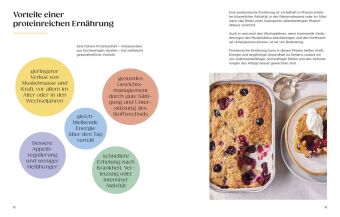 Healthy Everyday. High Protein ganz natürlich