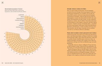 Stark mit ADHS - ein Toolkit für Frauen