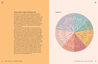 Stark mit ADHS - ein Toolkit für Frauen