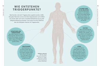 Triggerpunkte 