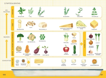 Ofen Express vegetarisch