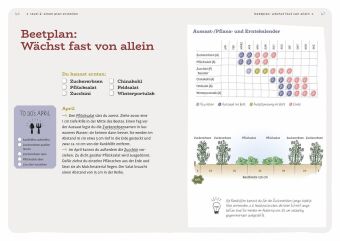 Dein Projekt. Dein Guide. Gärtnern mit Mischkultur