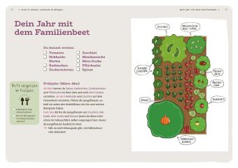 Dein Projekt. Dein Guide. Gärtnern mit Hochbeet