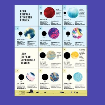 Exoplaneten