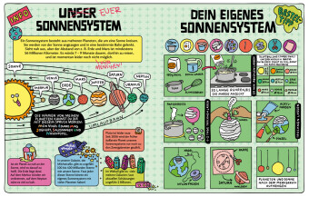 Galaktisch geheime Alien-Geheimnisse