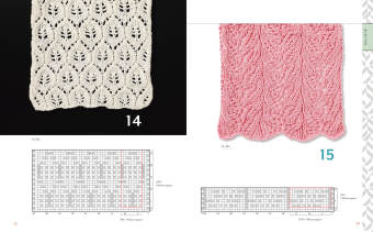 Lace stricken mit Bernd Kestler
