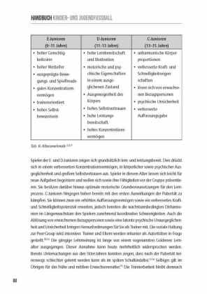 Handbuch Kinder- & Jugendfußball