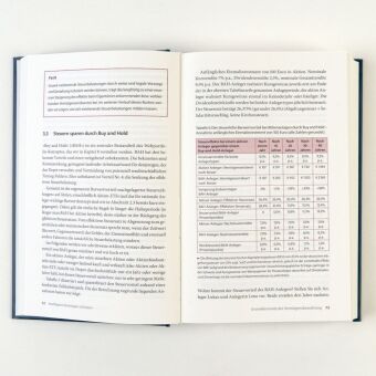 Intelligent Vermögen schützen