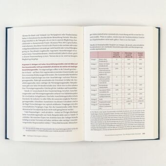 Intelligent Vermögen schützen