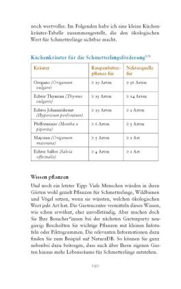 Die fabelhafte Welt der Schmetterlinge