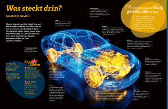WAS IST WAS Autos. Wie fahren wir in die Zukunft? 