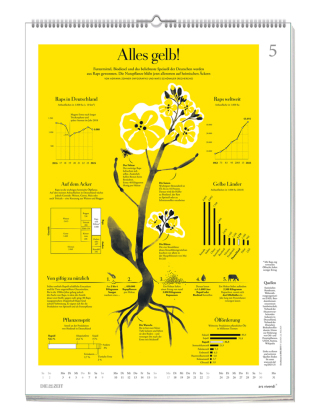 Die Zeit - Wissen in Bildern 2027