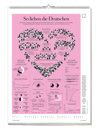 Die Zeit - Wissen in Bildern 2027
