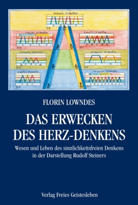 Das Erwecken des Herz-Denkens