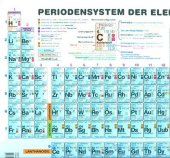 Periodensystem der Elemente Sekundarstufe II, Poster