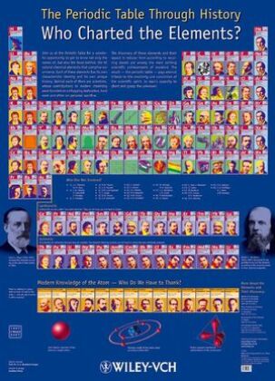 The Periodic Table Through History, Poster 
