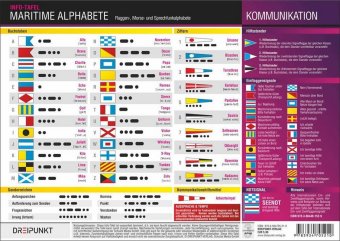 Maritime Alphabete, Info-Tafel 