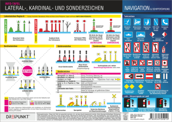 Lateral-, Kardinal- und Sonderzeichen, Info-Tafel