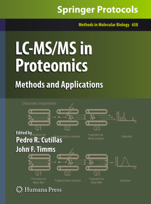 LC-MS/MS in Proteomics 