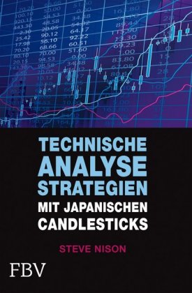 Technische Analysestrategien mit japanischen Candlesticks 