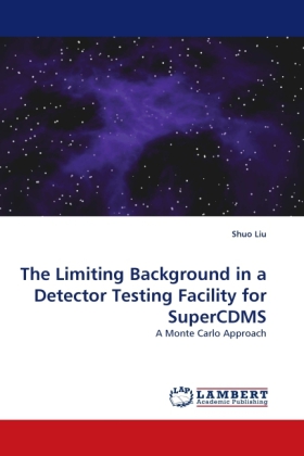 The Limiting Background in a Detector Testing Facility for SuperCDMS 