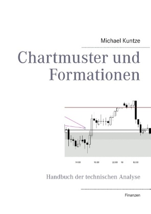 Chartmuster und Formationen 