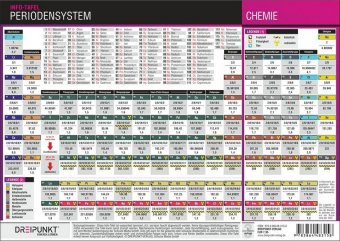 Periodensystem der Elemente, Info-Tafel 