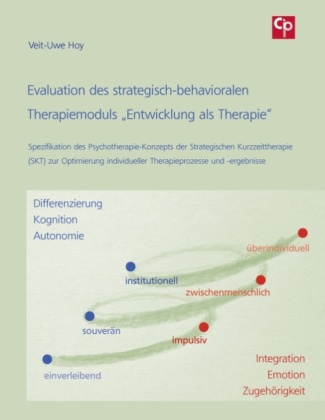 Evaluation des strategisch-behavioralen Therapiemoduls "Entwicklung als Therapie" 