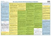 Die (neue) deutsche Rechtschreibung im Überblick, Plakat