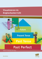 Visualisieren im Englischunterricht