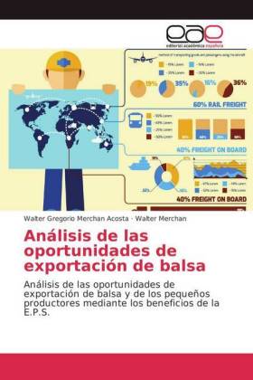 Análisis de las oportunidades de exportación de balsa 