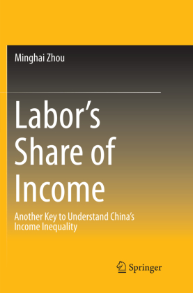 Labor's Share of Income 