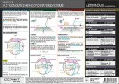 Info-Tafel Astronomische Koordinatensysteme