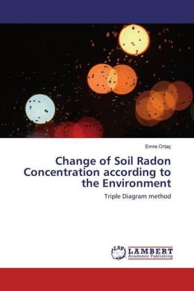 Change of Soil Radon Concentration according to the Environment 