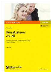 Umsatzsteuer visuell