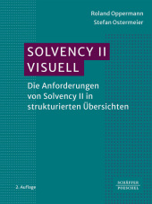 Solvency II visuell