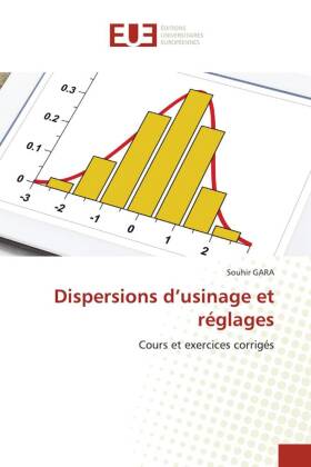 Dispersions d'usinage et réglages