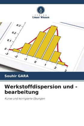 Werkstoffdispersion und -bearbeitung 